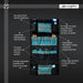 Deluxe Trailer Organizer Kensington Protective Products